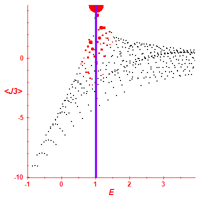 Peres lattice <J3>